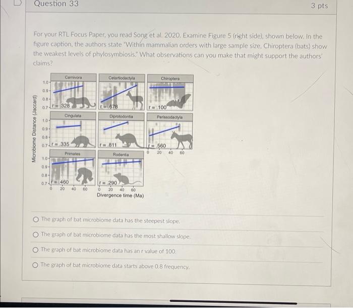 Question 33 3 Pts For Your Rtl Focus Paper You Read Song Et Al 2020 Examine Figure 5 Right Side Shown Below In Th 1