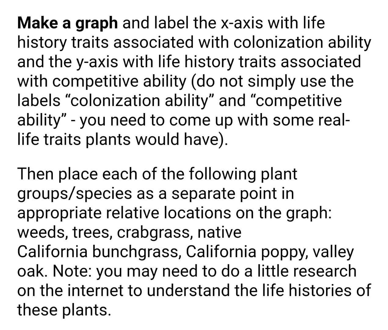 Make A Graph And Label The X Axis With Life History Traits Associated With Colonization Ability And The Y Axis With Life 1