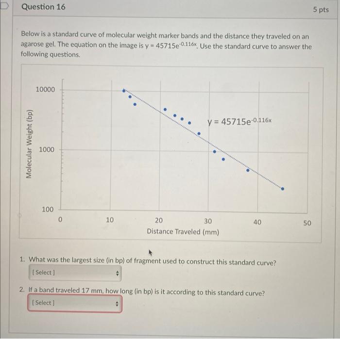 Question 16 5 Pts A Below Is A Standard Curve Of Molecular Weight Marker Bands And The Distance They Traveled On An Agar 1