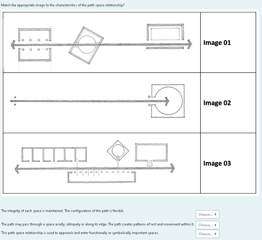 Match The Appropriate Image To The Characteristics Of The Path Space Relationship 0 Image 01 O Image 02 Llliin Image 03 1