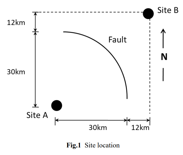 Two Sites Are Located Close To An Earthquake Source As The One Illustrated In Fig 1 From Geological Evidence The Local 1
