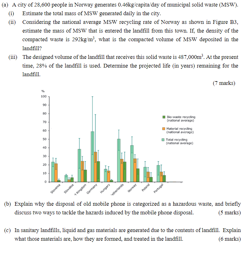 A A City Of 28 600 People In Norway Generates 0 46kg Capita Day Of Municipal Solid Waste Msw 1 Estimate The Total 1