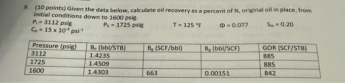 9 10 Points Given The Data Below Calculate Oil Recovery As A Percent Of N Original Oil In Place From Initial Condi 1