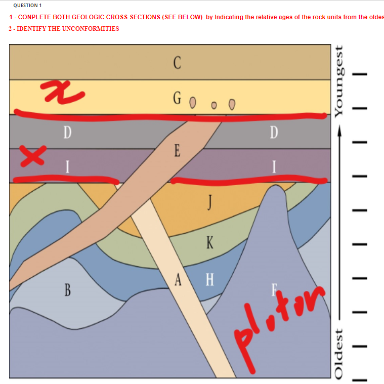 Question 1 1 Conplete Both Geologic Cross Sections See Below By Indicating The Relative Ages Of The Rock Units Fro 1