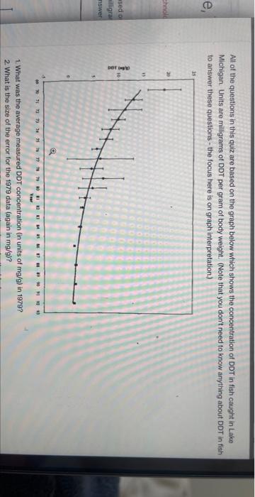All Of The Questions In This Quiz Are Based On The Graph Below Which Shows The Concentration Of Ddt In Fish Caught In La 1