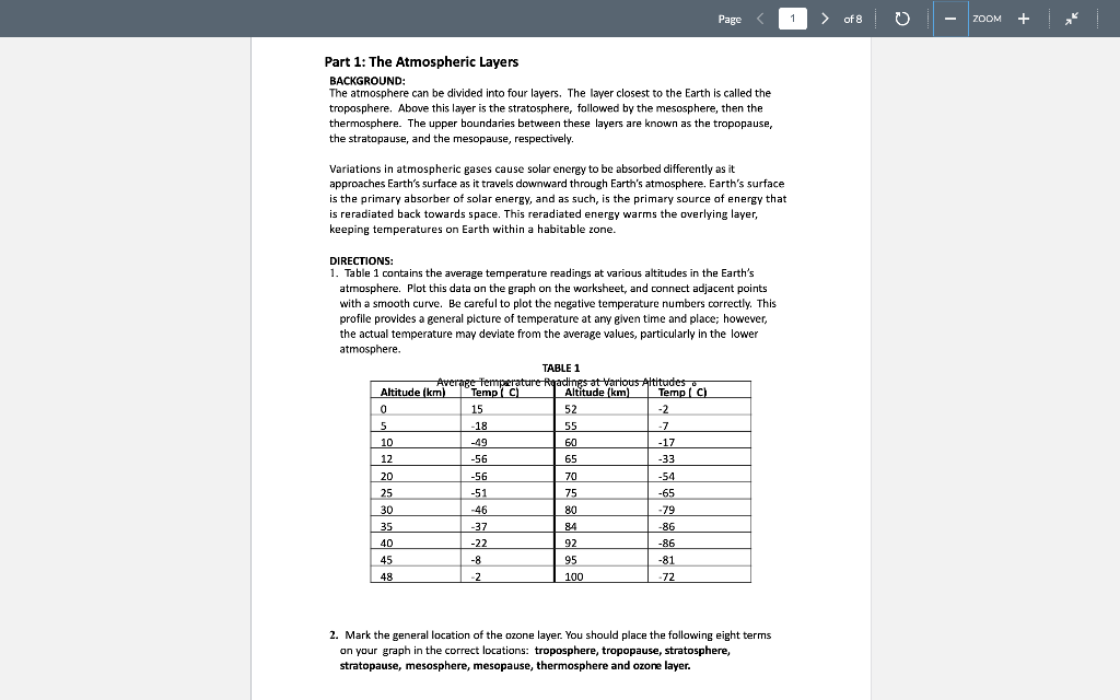 Page 1 Of 8 0 Zoom Part 1 The Atmospheric Layers Background The Atmosphere Can Be Divided Into Four Layers The La 1