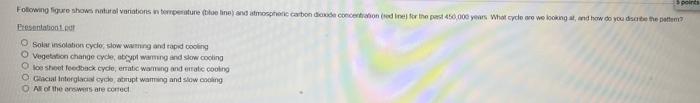 Points Following For Showrotural Variations Berperature Toe In And Moretic Carbon Dionde Concentration Des For The Post 1