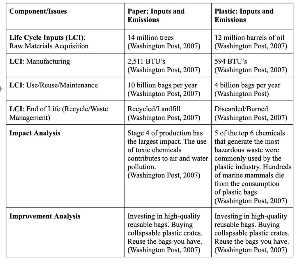 Component Issues Paper Inputs And Emissions Plastic Inputs And Emissions Life Cycle Inputs Lci Raw Materials Acquis 1