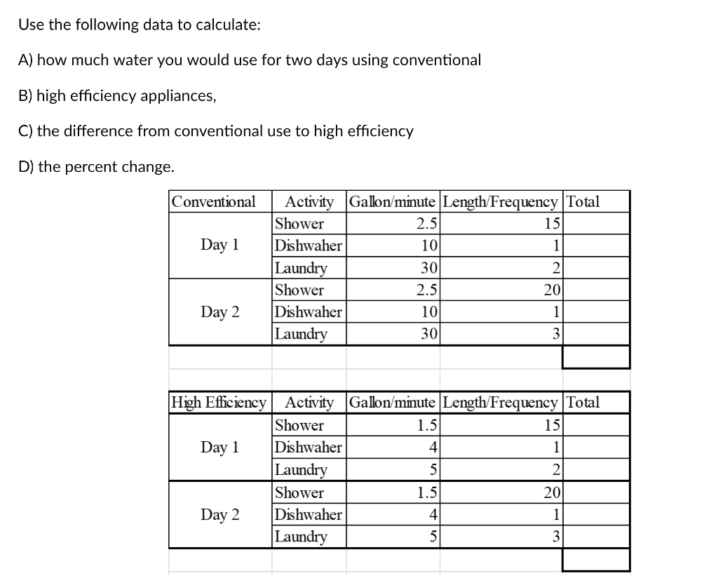 Use The Following Data To Calculate A How Much Water You Would Use For Two Days Using Conventional B High Efficiency 1