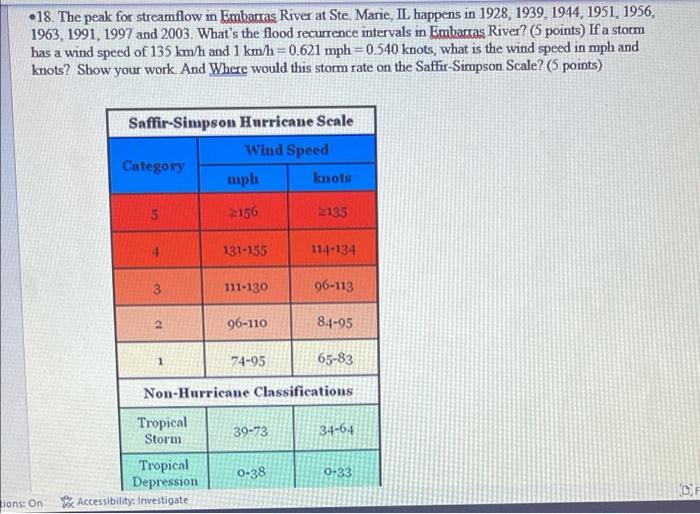 18 The Peak For Streamflow In Embarras River At Ste Marie Il Happens In 1928 1939 1944 1951 1956 1963 1991 19 1