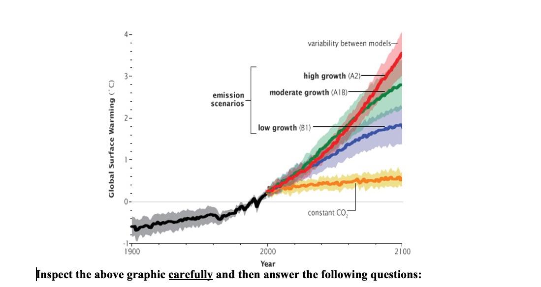 Variability Between Models High Growth A2 Moderate Growth Aib Emission Scenarios Low Growth 81 Global Surface War 1
