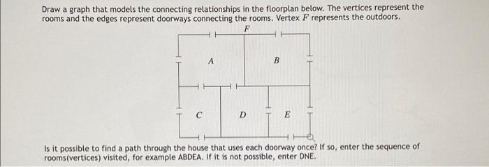 Draw A Graph That Models The Connecting Relationships In The Floorplan Below The Vertices Represent The Rooms And The E 1