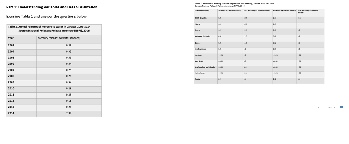 Questions Independent Dependent Explanation Note There Is No Need To Print This Worksheet You Can Sketch The Chart 1