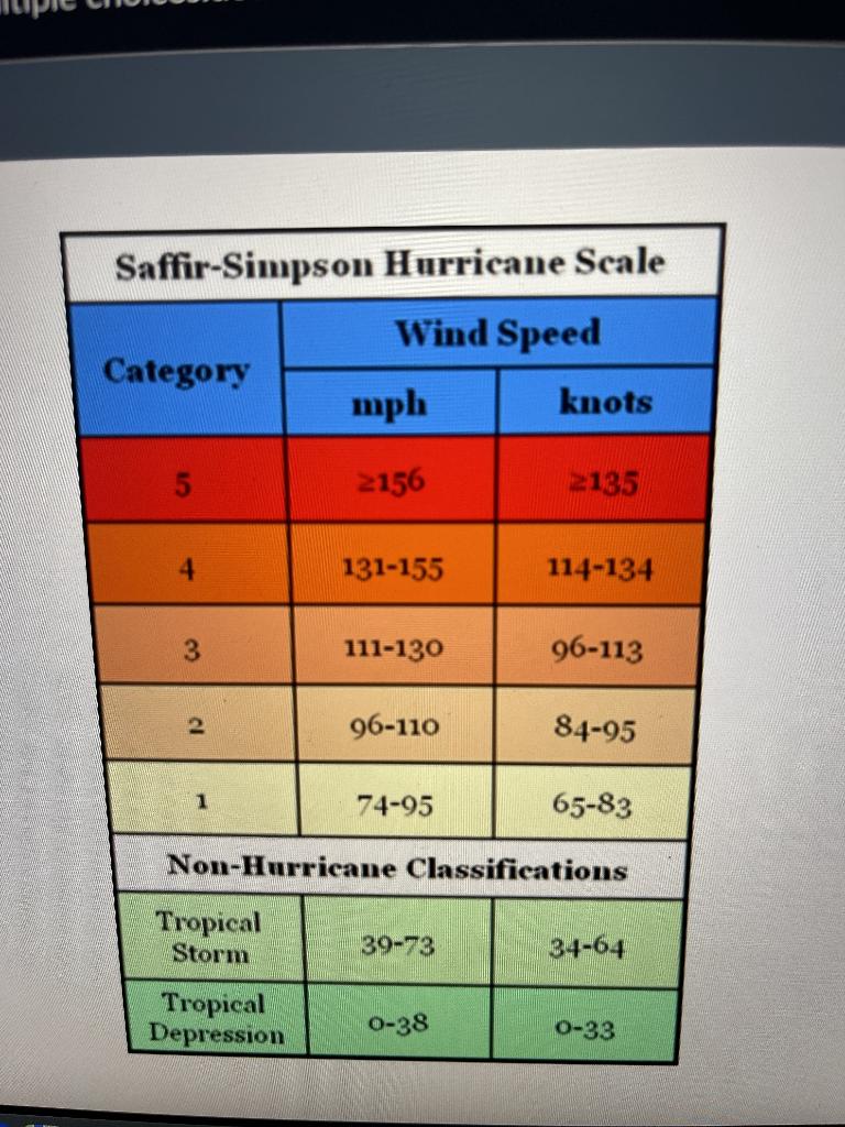 1 The Peak For Streamflow In Embarras River At Ste Marie Il Happens In 1928 1939 1944 1951 1956 1963 1991 1997 1