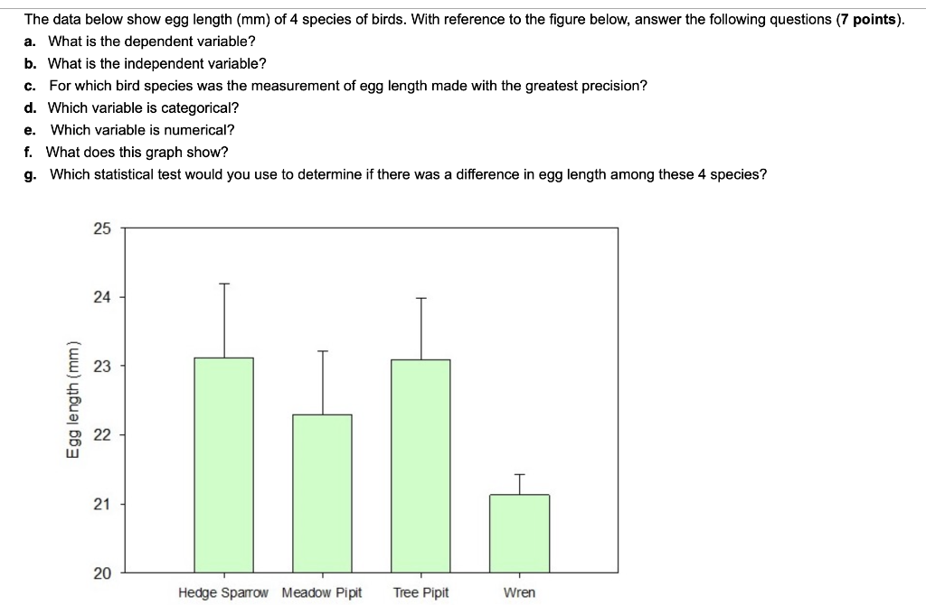 The Data Below Show Egg Length Mm Of 4 Species Of Birds With Reference To The Figure Below Answer The Following Ques 1