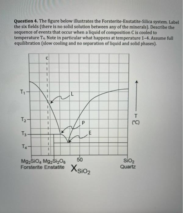 Question 4 The Figure Below Illustrates The Forsterite Enstatite Silica System Label The Six Fields There Is No Solid 1