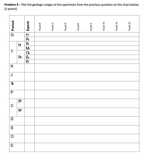 Problem 9 Plot The Geologic Ranges Of The Specimens From The Previous Question On The Chart Below 2 Points O Period 1