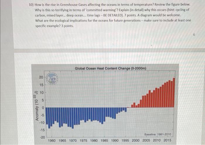 10 How Is The Rise In Greenhouse Gases Affecting The Oceans In Terms Of Temperature Review The Figure Below Why Is Th 1