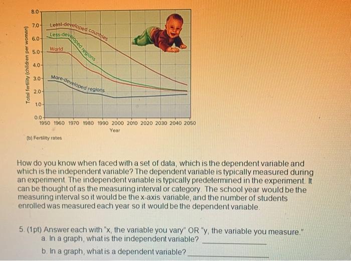 8 0 B Lonal Developed Countulers 7 0 Less Developed Regions 6 0 World 5 0 Total Fertility Children Per Woman 40 3 1