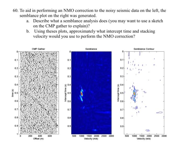 60 To Aid In Performing An Nmo Correction To The Noisy Seismic Data On The Left The Semblance Plot On The Right Was Ge 1
