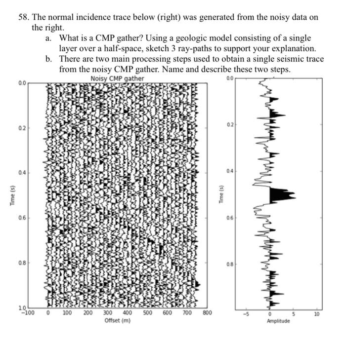 58 The Normal Incidence Trace Below Right Was Generated From The Noisy Data On The Right A What Is A Cmp Gather Usi 1