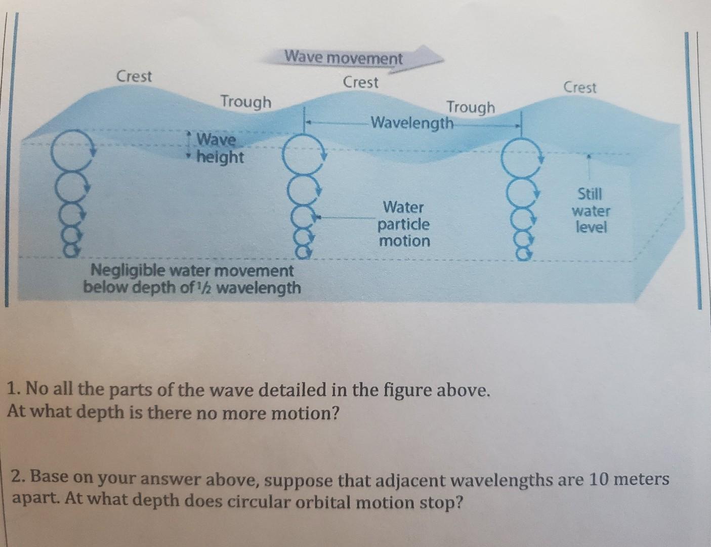 Crest Wave Movement Crest Trough Wavelength Crest Trough Wave Height Water Particle Motion Still Water Level Negligible 1