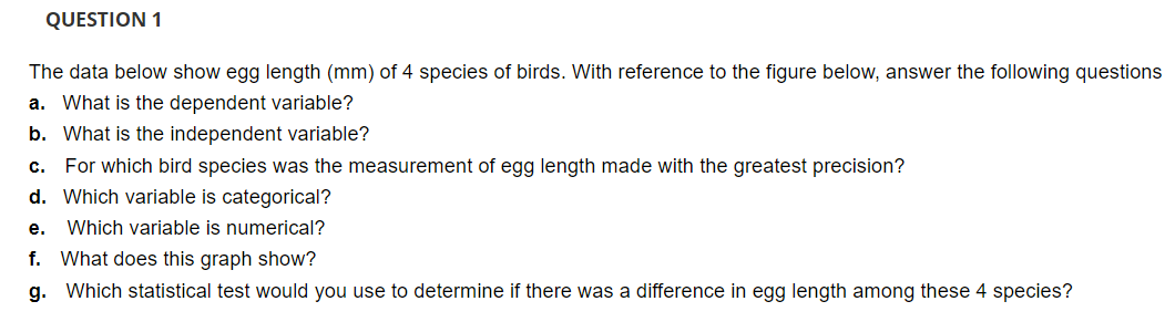 Question 1 The Data Below Show Egg Length Mm Of 4 Species Of Birds With Reference To The Figure Below Answer The Fol 1