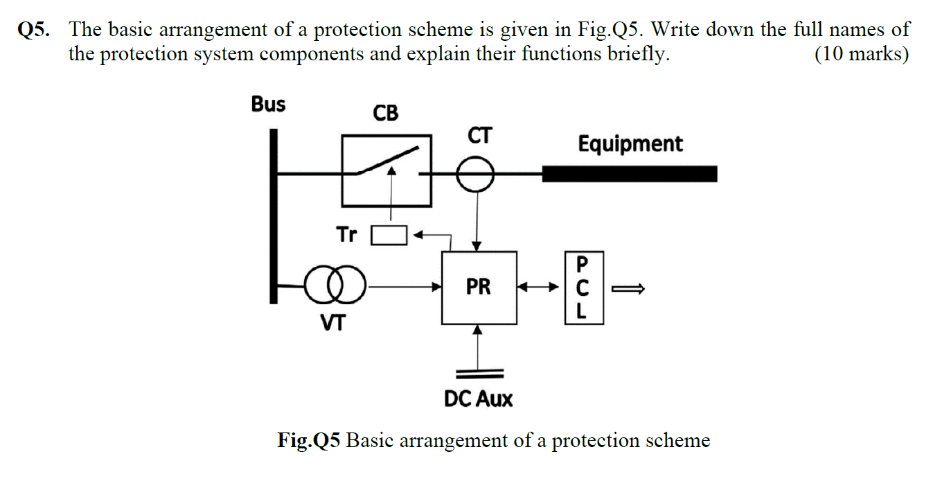 Q5 The Basic Arrangement Of A Protection Scheme Is Given In Fig Q5 Write Down The Full Names Of The Protection System 1