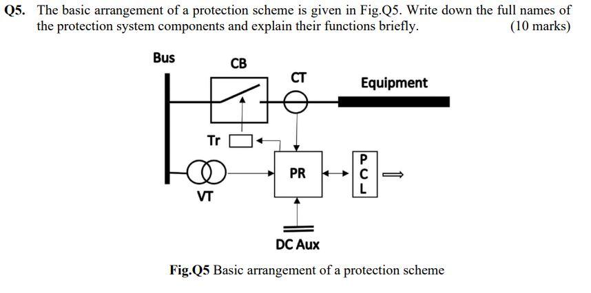 Q5 The Basic Arrangement Of A Protection Scheme Is Given In Fig Q5 Write Down The Full Names Of The Protection System 1