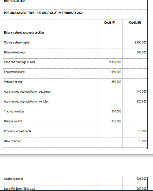 Prepare The Statement Of Comprehensive Income For The Year Ended 28 February 2022 Information The Trial Balance Additi 1