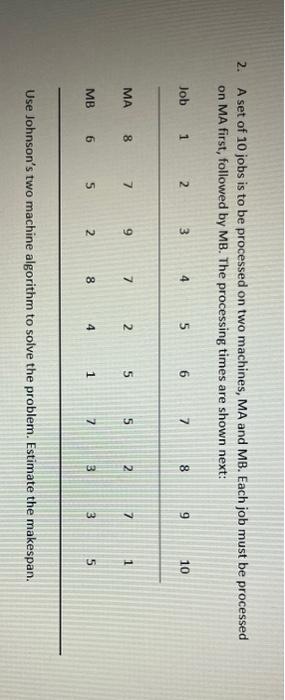 2 A Set Of 10 Jobs Is To Be Processed On Two Machines Ma And Mb Each Job Must Be Processed On Ma First Followed By M 1