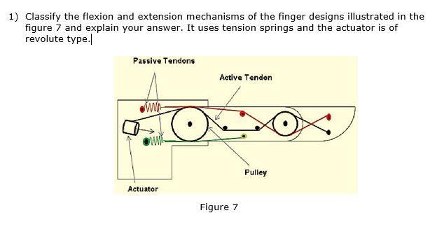 1 Classify The Flexion And Extension Mechanisms Of The Finger Designs Illustrated In The Figure 7 And Explain Your Answ 1