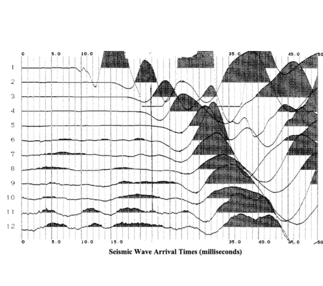 Steps 1 Pick The P Wave Arrival Times From The Attached Seismic Section 2 Make A Table Showing The Geophone Number 2