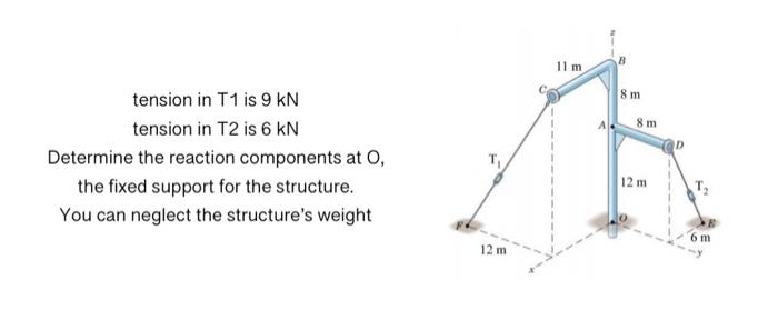 11 M 8 8 M 8 M Tension In T1 Is 9 Kn Tension In T2 Is 6 Kn Determine The Reaction Components At O The Fixed Support For 1