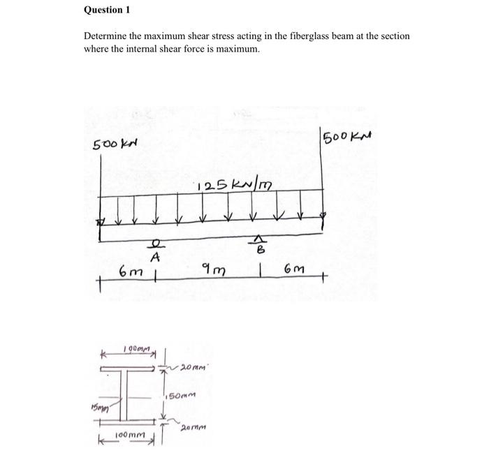 Question 1 Determine The Maximum Shear Stress Acting In The Fiberglass Beam At The Section Where The Internal Shear Forc 1
