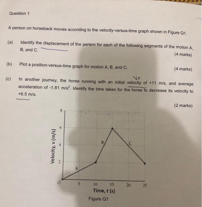 Question 1 A Person On Horseback Moves According To The Velocity Versus Time Graph Shown In Figure Q1 A Identify The 1