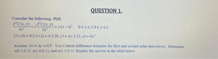 Question 1 Consider The Following Pde D U X Y 22 U X Y Y X 1 Osx520s Ysi 2 Ex Ay U X 0 U X1 4 0 0 Y 1