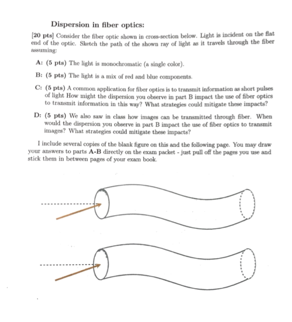 Dispersion In Fiber Optics 20 Pts Consider The Fiber Optic Shown In Cross Section Below Light Is Incident On The Fla 1