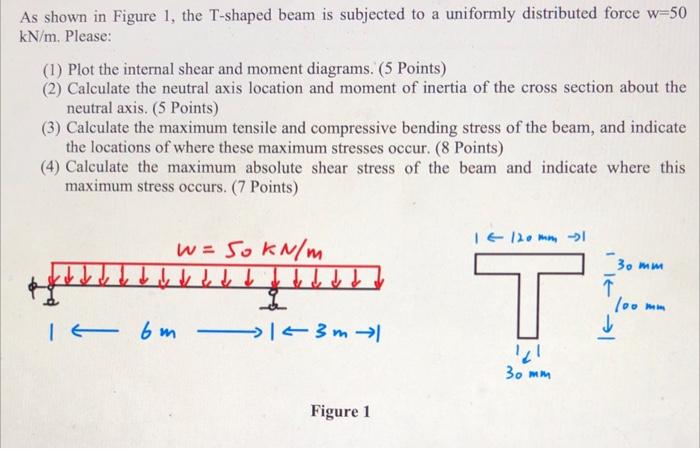 As Shown In Figure 1 The T Shaped Beam Is Subjected To A Uniformly Distributed Force W 50 Kn M Please 1 Plot The In 1