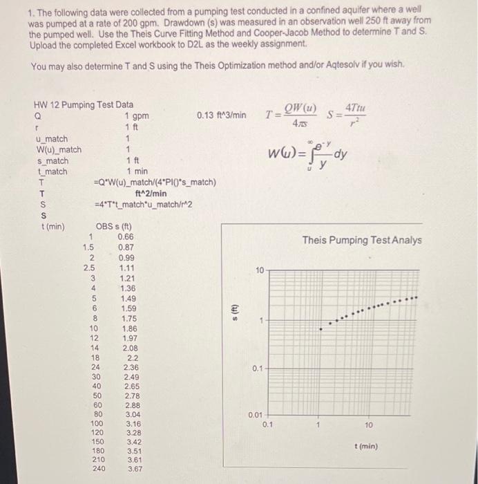 1 The Following Data Were Collected From A Pumping Test Conducted In A Confined Aquifer Where A Well Was Pumped At A Ra 1