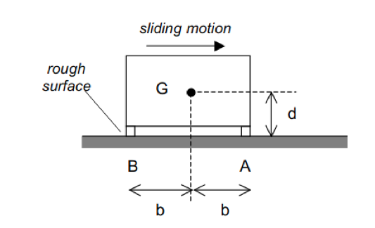 A Desk Of Mass 30 Kg Slides Without Any Influence Of External Forces Calculate The Reactions At The Legs Of The Desk An 1