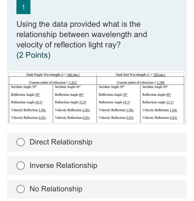 1 Using The Data Provided What Is The Relationship Between Wavelength And Velocity Of Reflection Light Ray 2 Points D 1
