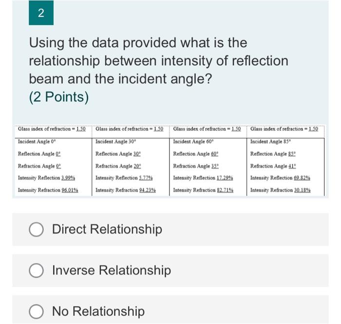 N Using The Data Provided What Is The Relationship Between Intensity Of Reflection Beam And The Incident Angle 2 Point 1