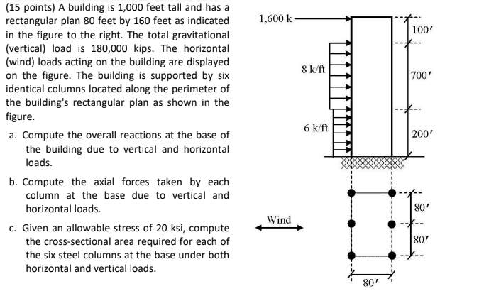1 600 K 100 8k Ft 700 6 K Ft 15 Points A Building Is 1 000 Feet Tall And Has A Rectangular Plan 80 Feet By 160 Feet 1