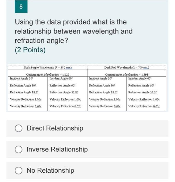8 Using The Data Provided What Is The Relationship Between Wavelength And Refraction Angle 2 Points Dark Purple Wavel 1