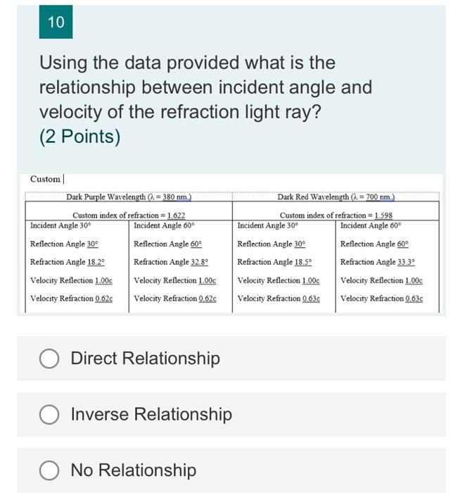 10 Using The Data Provided What Is The Relationship Between Incident Angle And Velocity Of The Refraction Light Ray 2 1