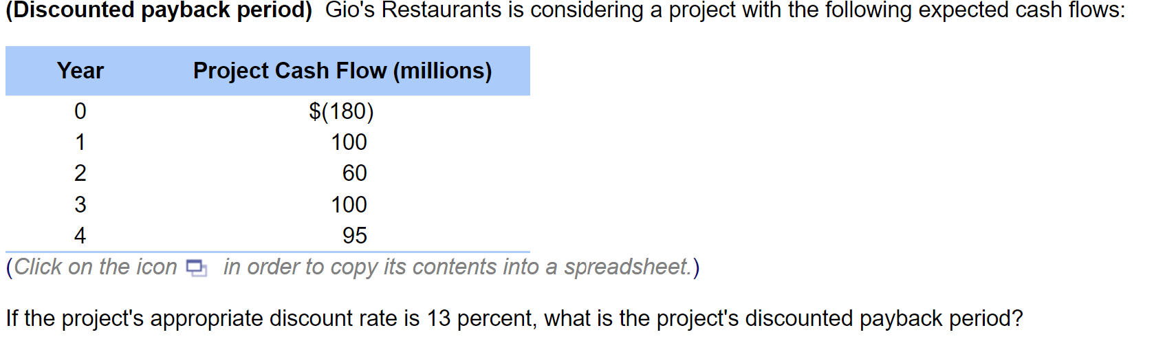 Discounted Payback Period Gio S Restaurants Is Considering A Project With The Following Expected Cash Flows Year 0 1 1