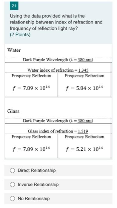 21 Using The Data Provided What Is The Relationship Between Index Of Refraction And Frequency Of Reflection Light Ray 1