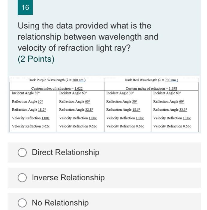 16 Using The Data Provided What Is The Relationship Between Wavelength And Velocity Of Refraction Light Ray 2 Points 1