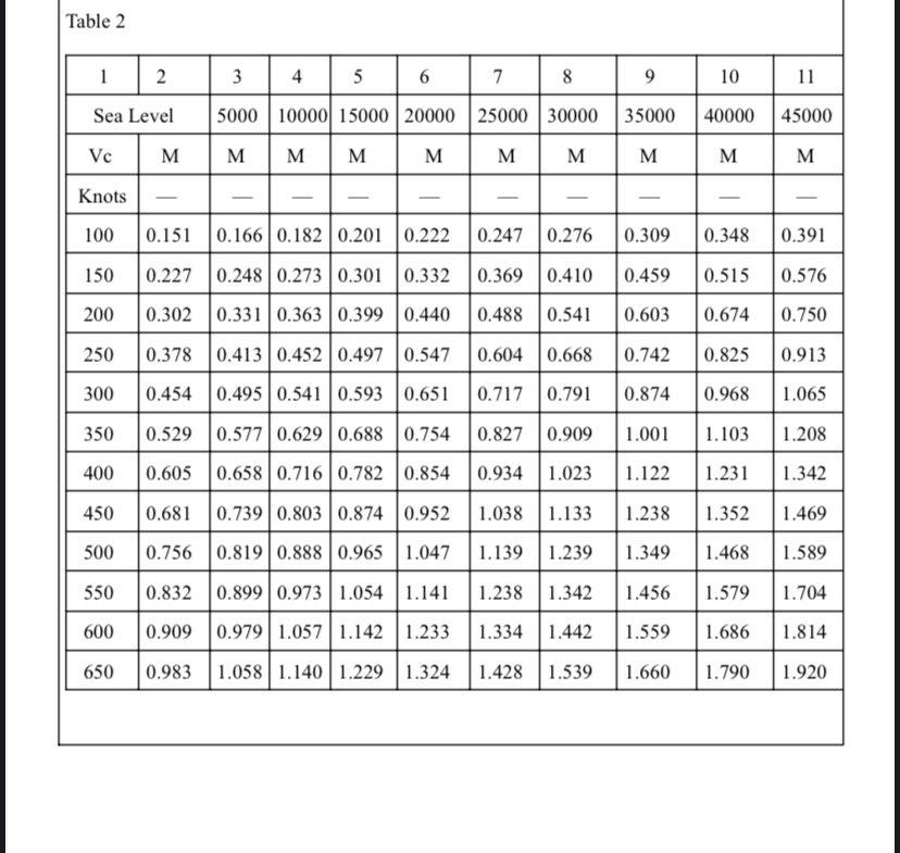 Someone Attempted This Question And Didn T Complete The Exercise Please Solve Fully And Properly Please Kindly Solve F 2